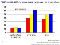 הכנסת מקצועות הליבה במערכת החינוך החרדי