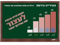 הורים בגרץ לא מסכימים לצפיפות בית הספר