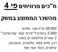 הפחתת שכר הח&quot;כים