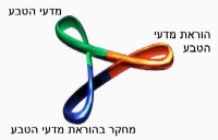 מחאה נגד סגירת המרכז והחוג להוראת המדעים באוניברסיטה העברית